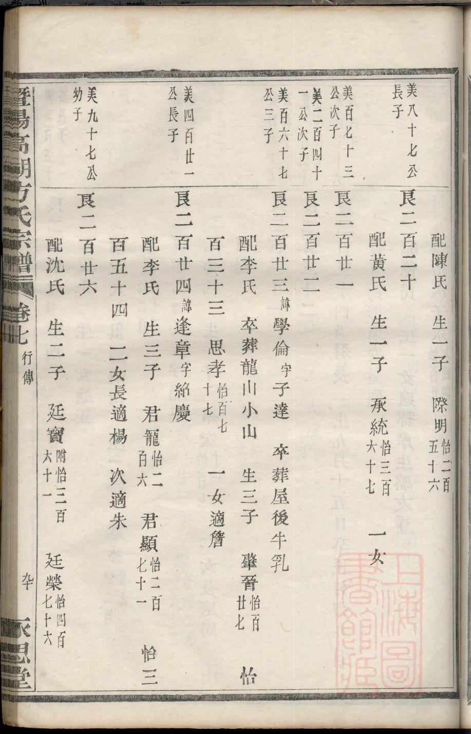 魏氏族谱浙江分支