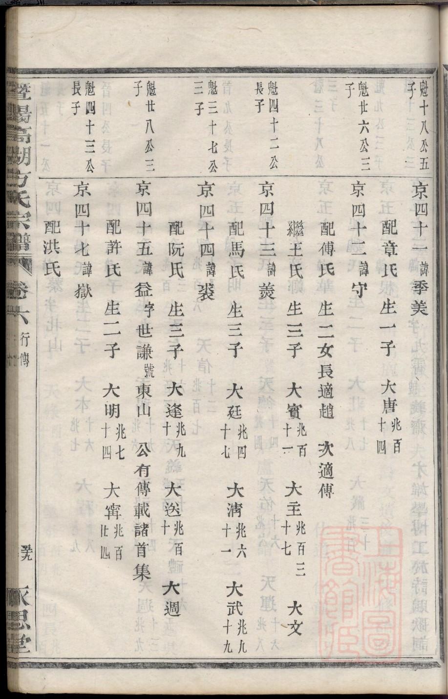 安徽郭氏宗祠在哪里