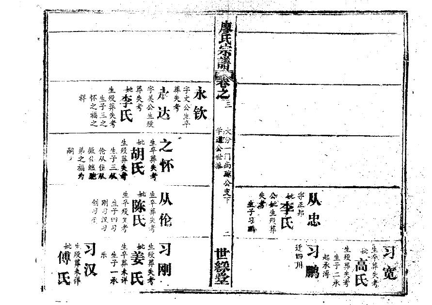 歧姓历史名人有哪些