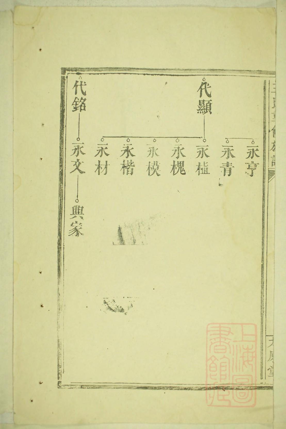 章姓家谱108个字辈