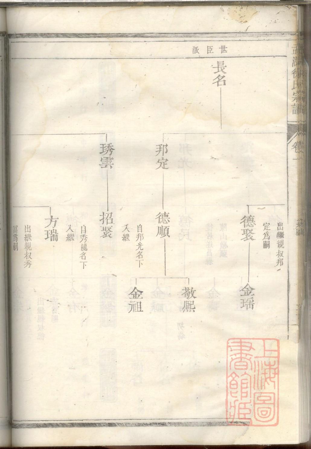 路氏族谱图片