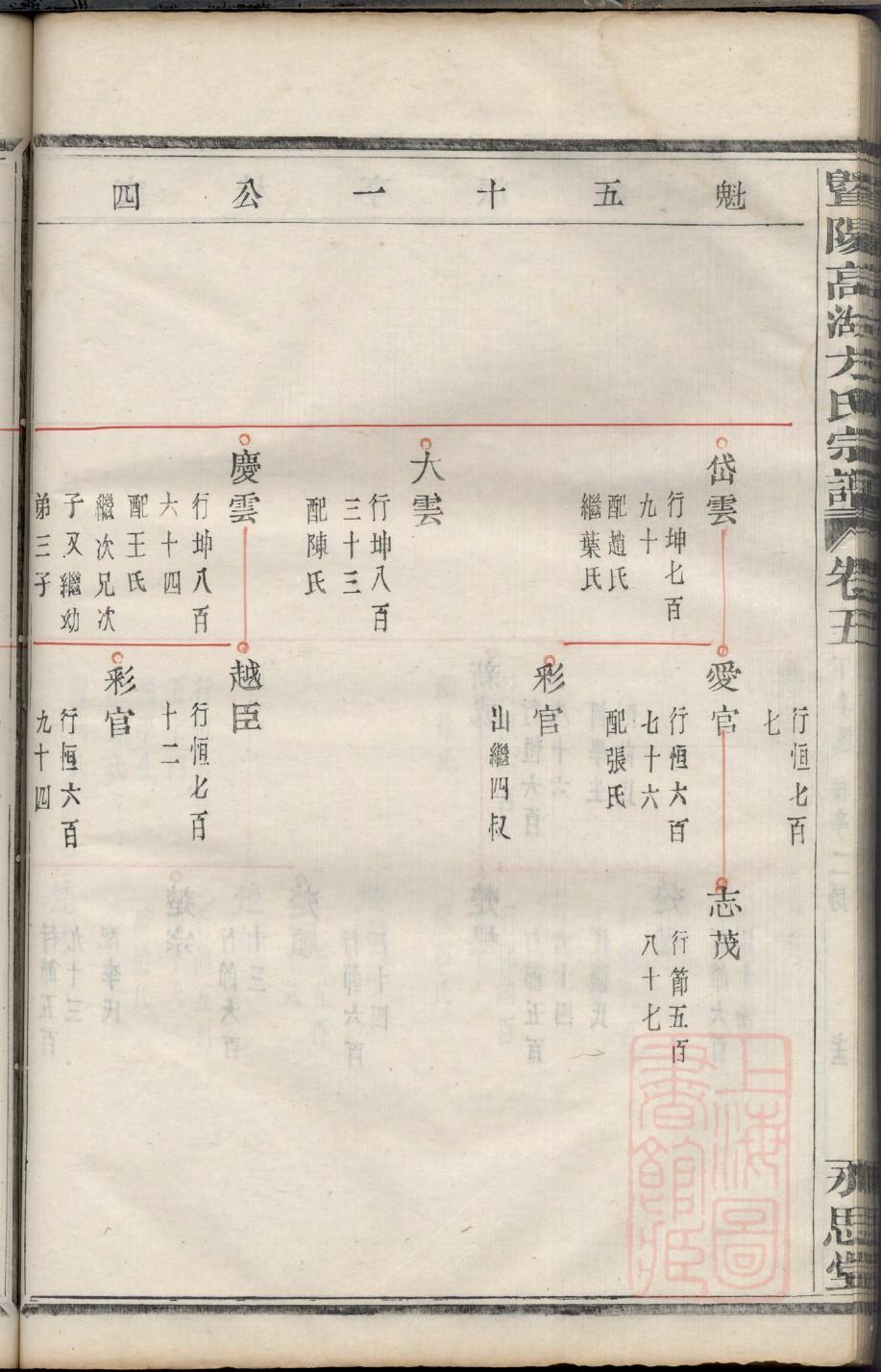 制作家谱视频