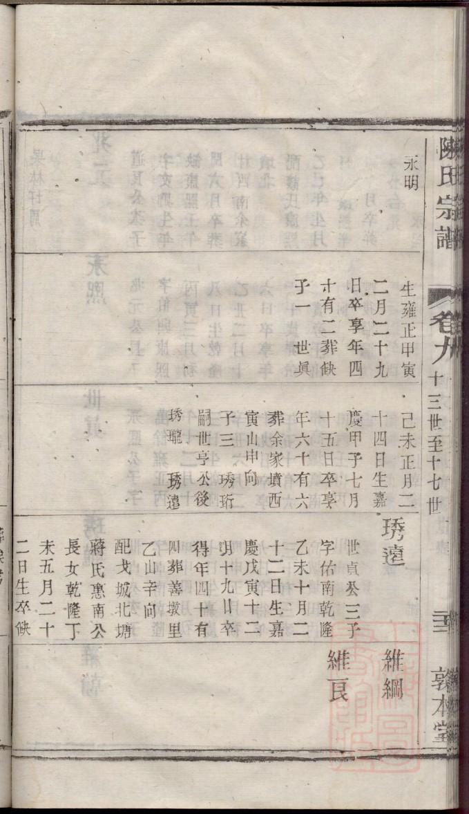 谷姓的来历