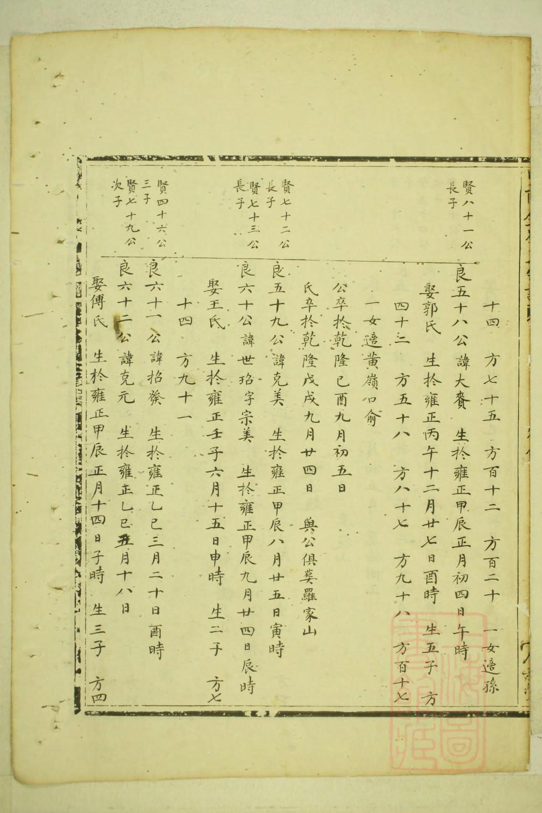 充氏的起源