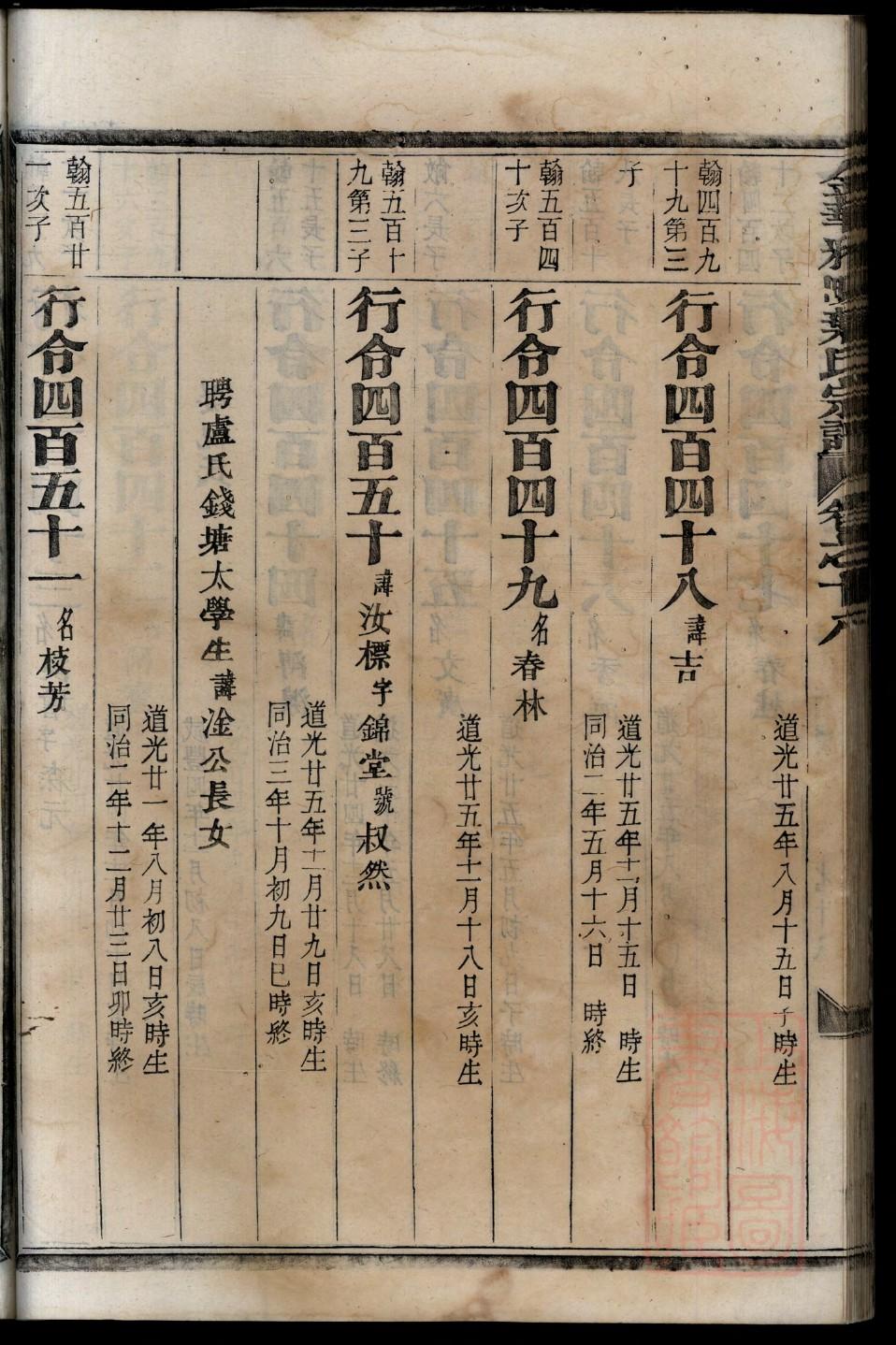 路氏的起源
