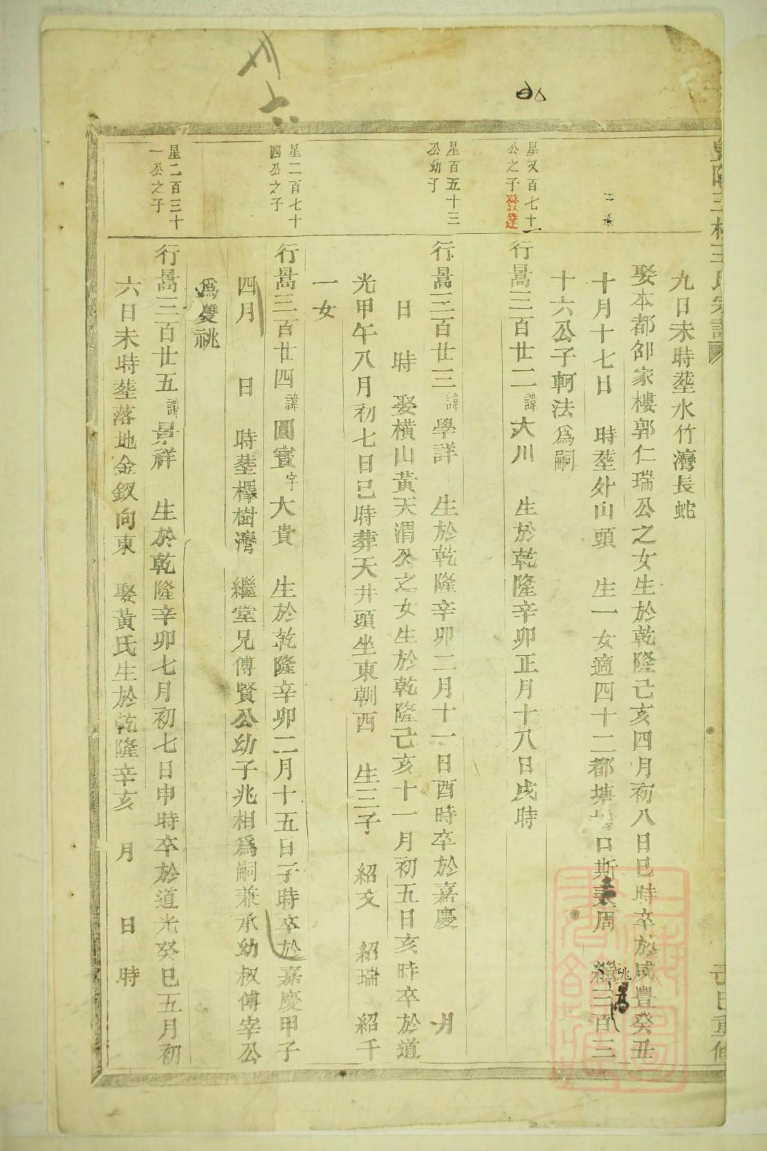 李氏家谱字辈查询表