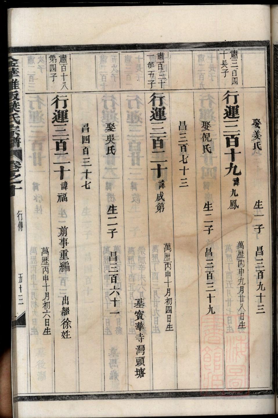 丰顺汤南罗氏族谱