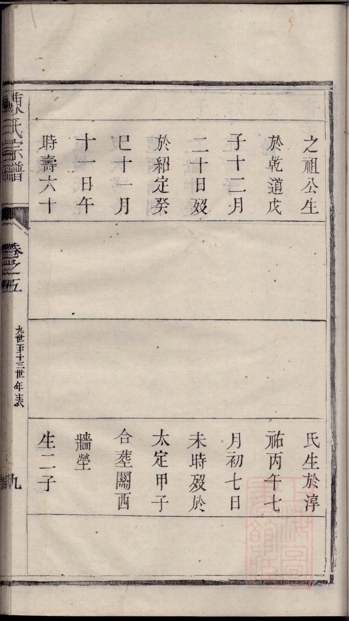 傅友德后人族谱