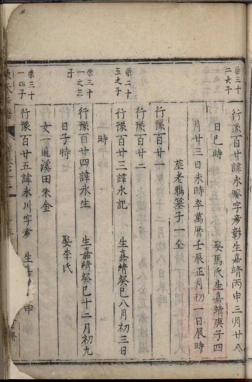 高姓的来历
