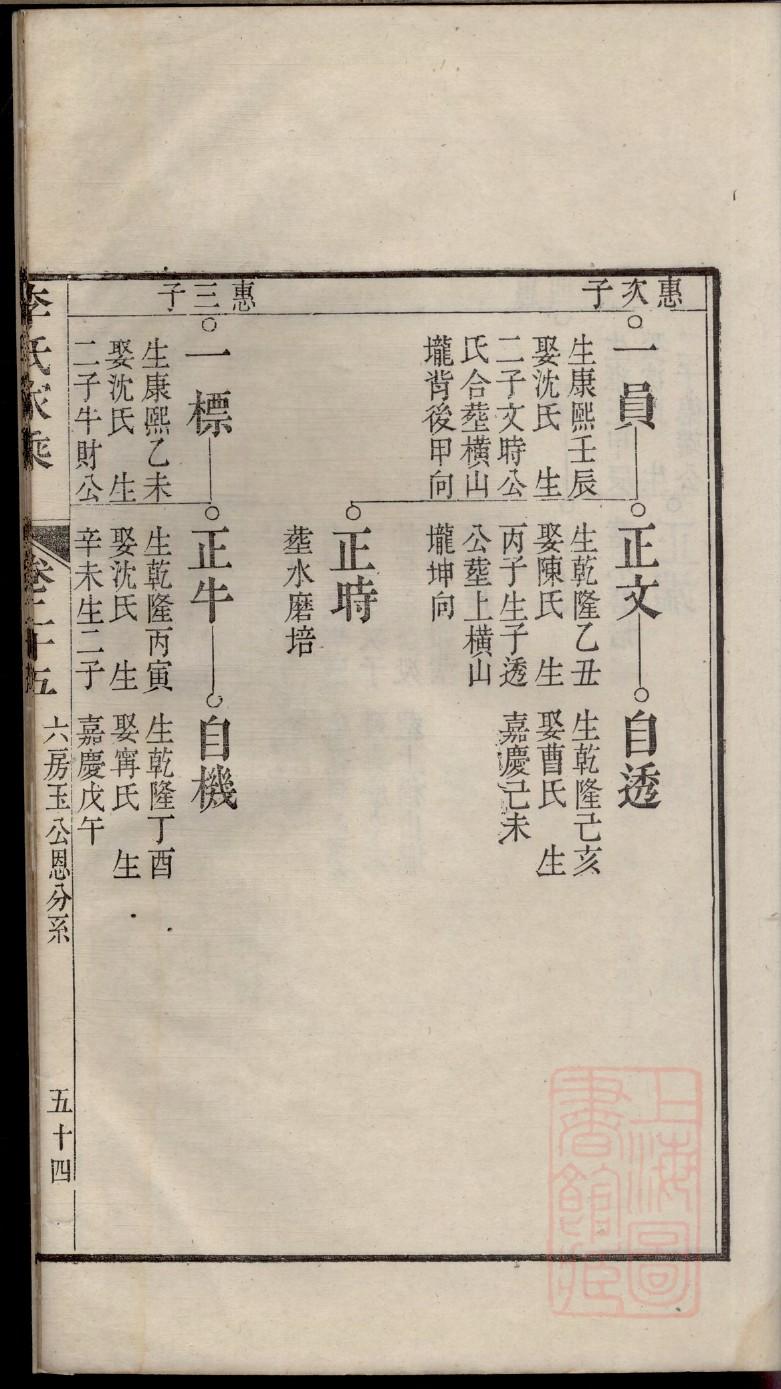 左氏族谱序范本范文