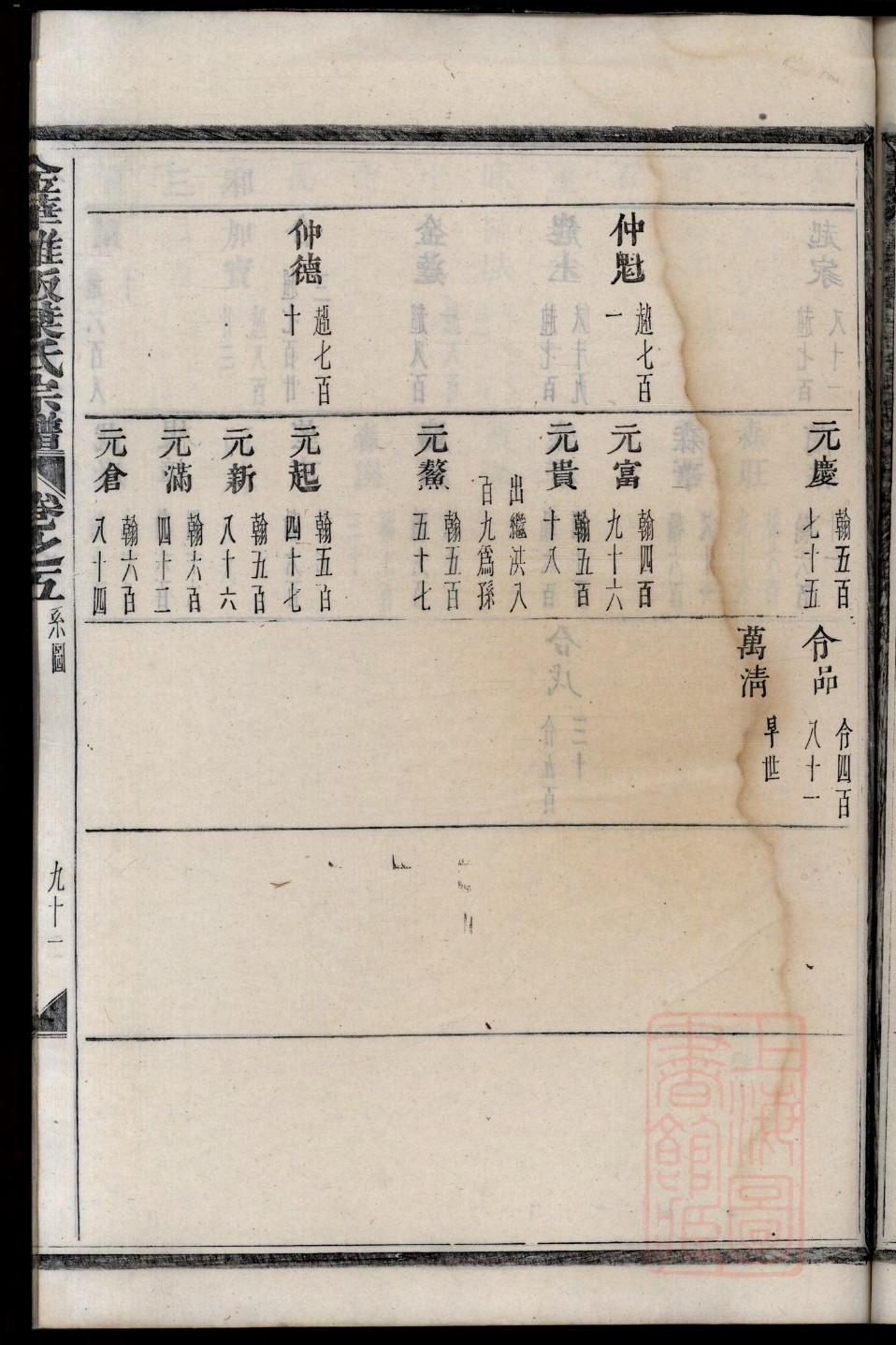阙氏家谱网