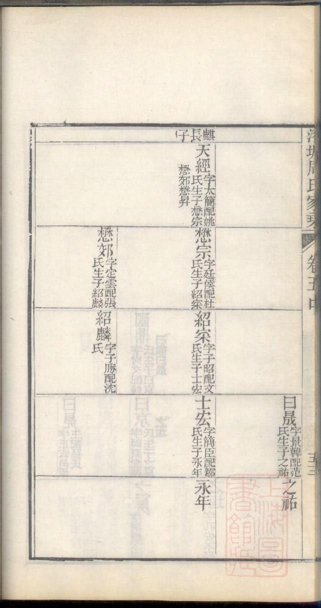 胡氏族谱目录