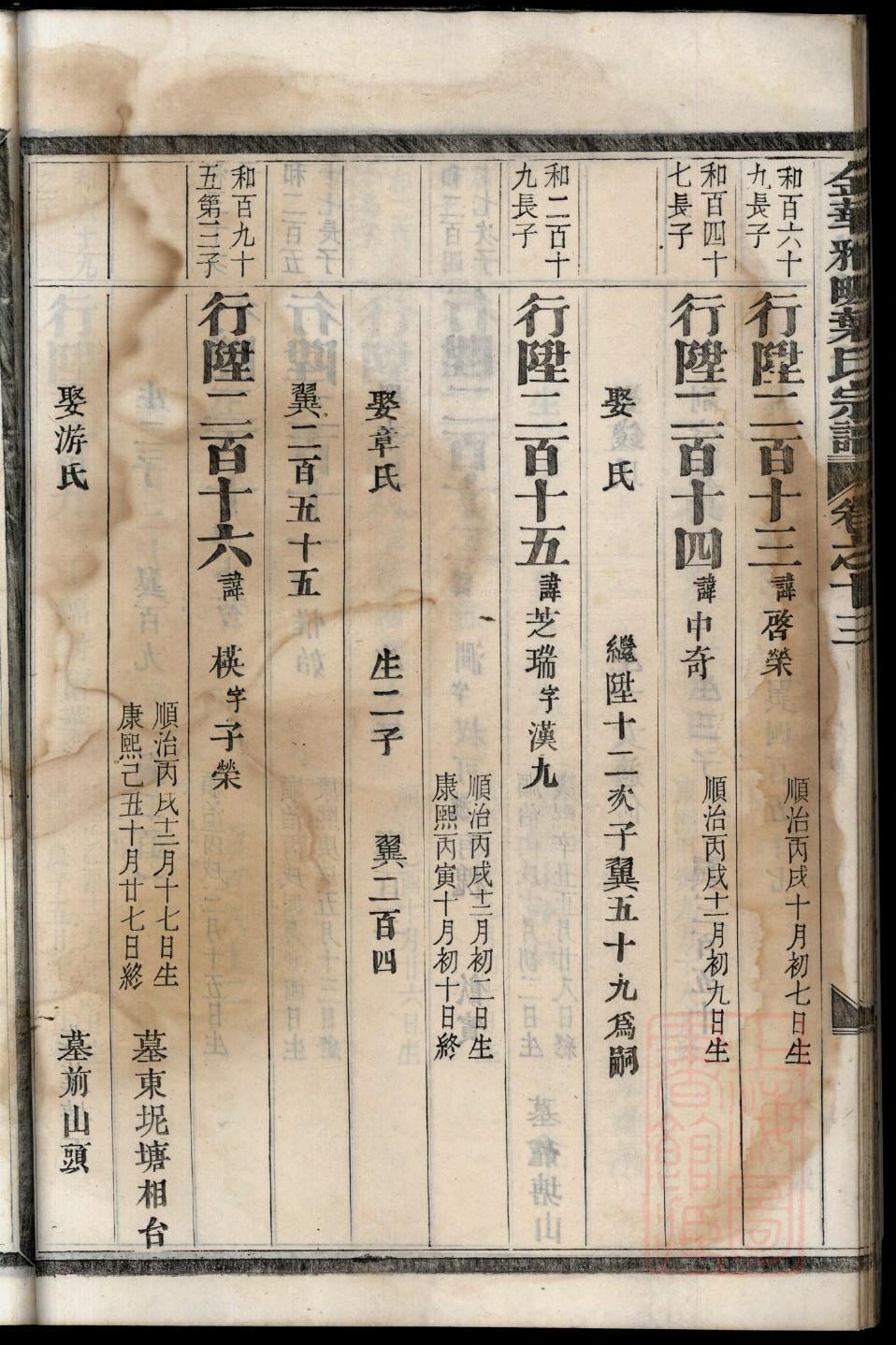 聂氏族谱书籍购买
