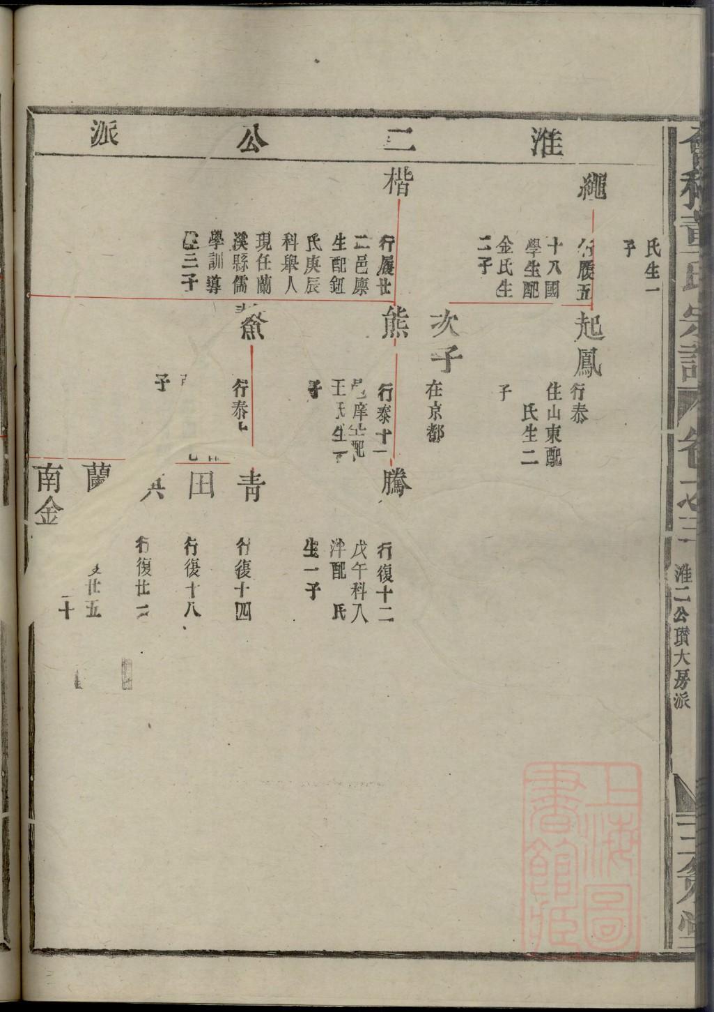 史氏族谱字辈大全集