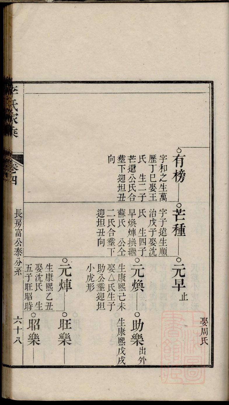 毕氏族谱购买价格