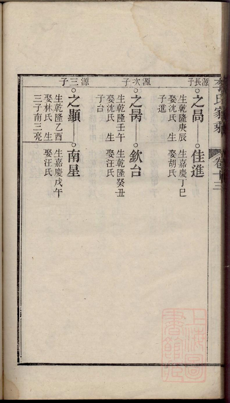 戈氏族谱的收藏价值