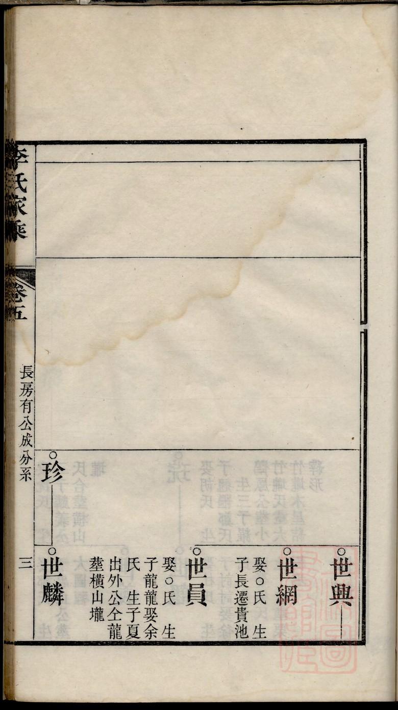 米氏族谱