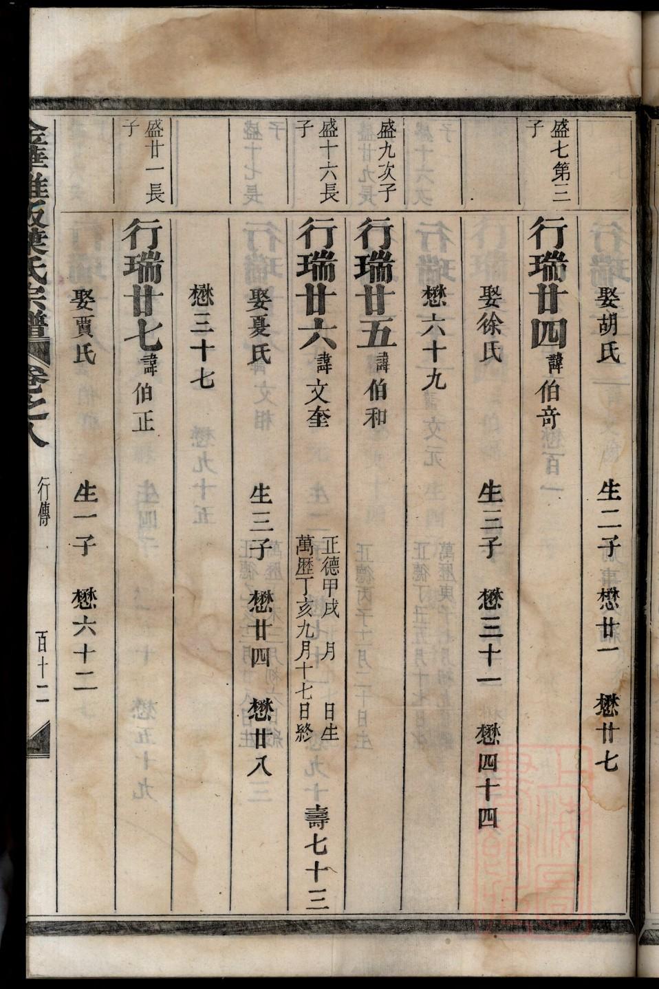 宁氏家谱族谱在哪里看