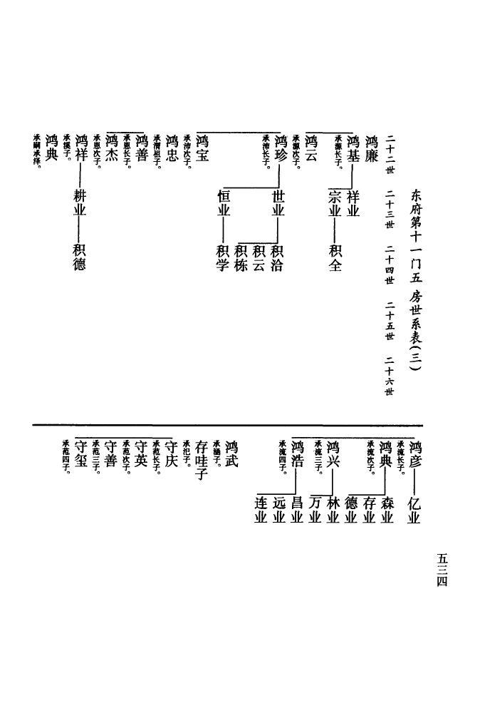 浙江宁波宁海桑洲上叶王氏家族谱