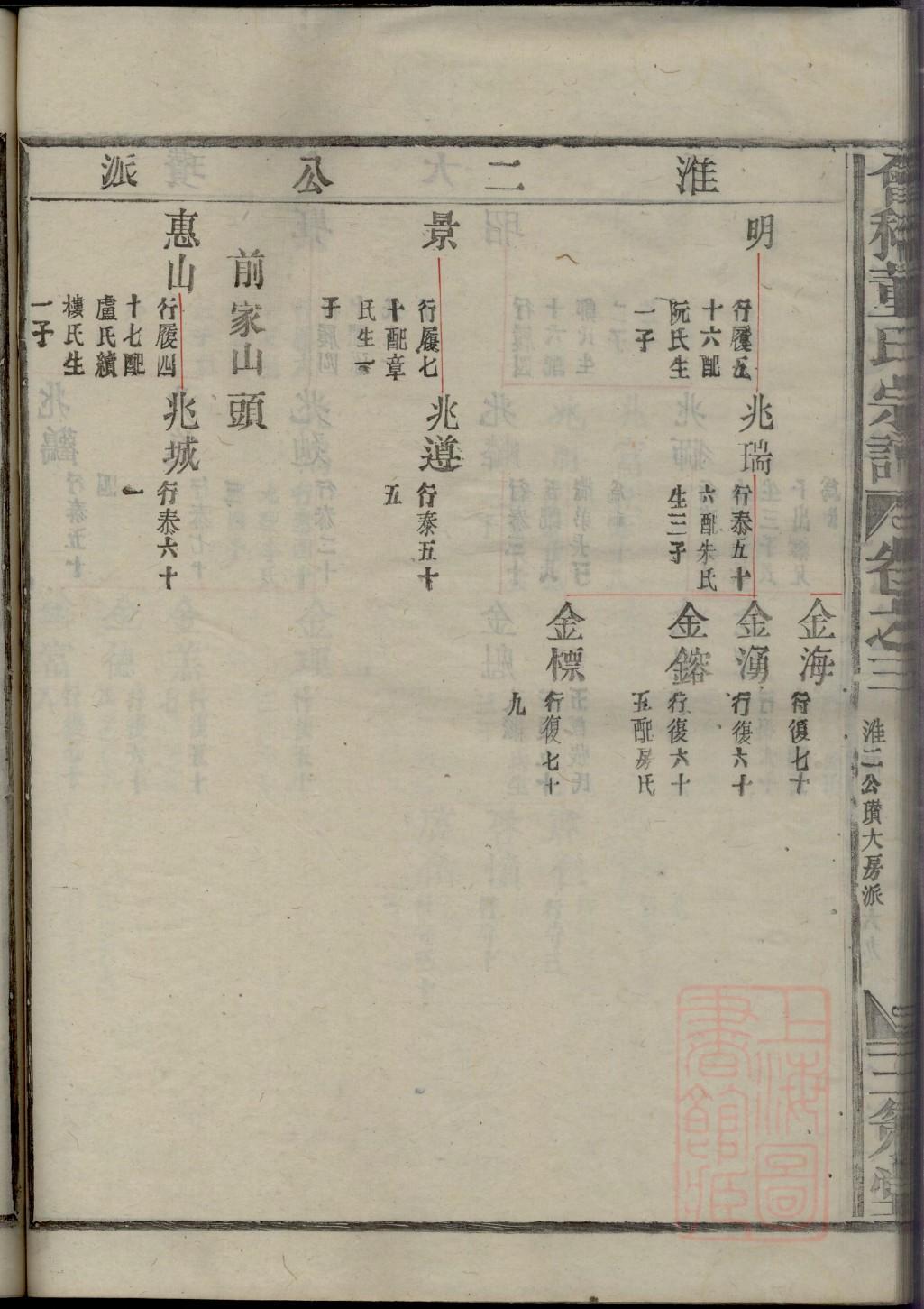 路氏家谱全书
