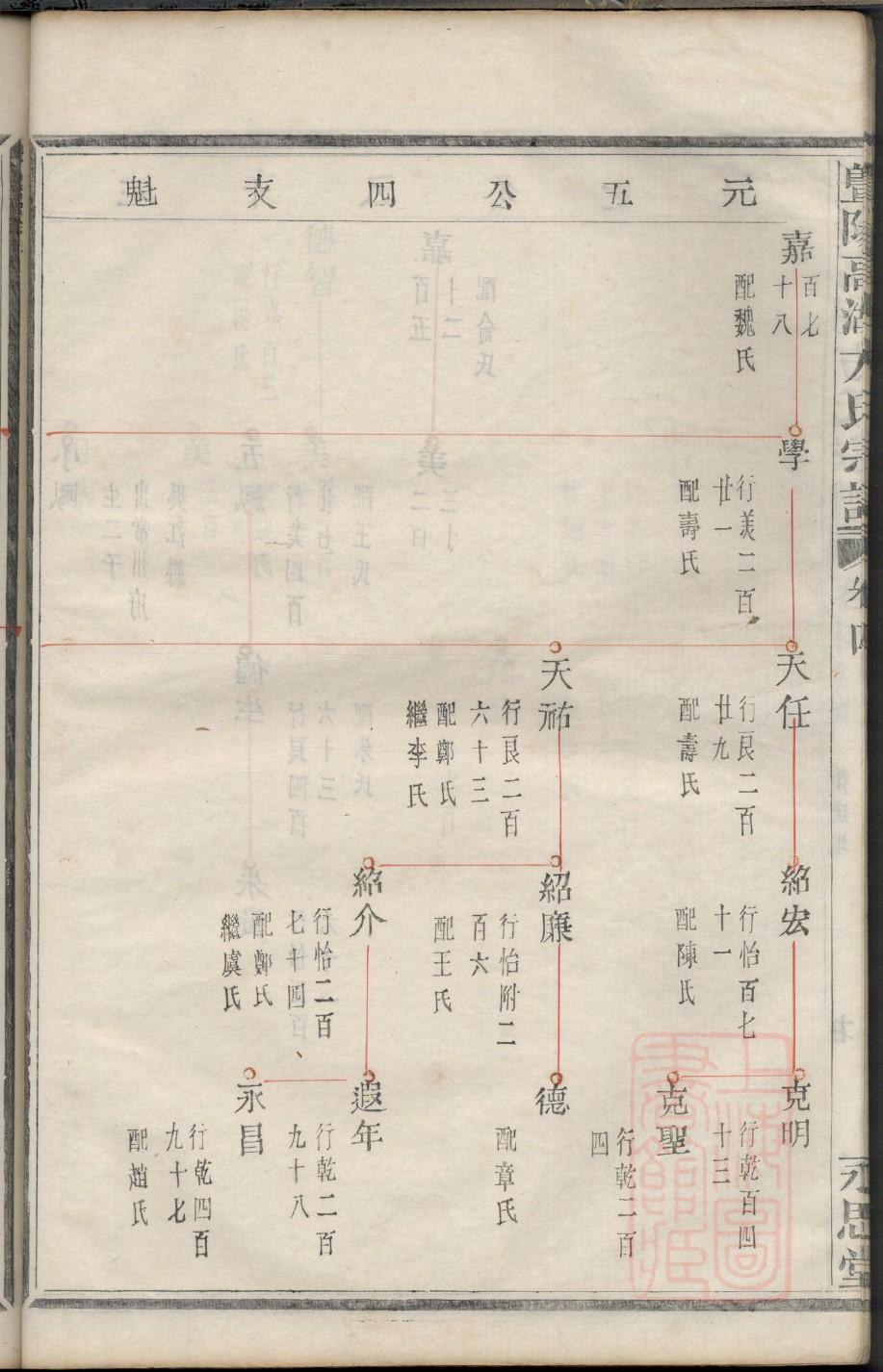 羊舌氏族谱大全