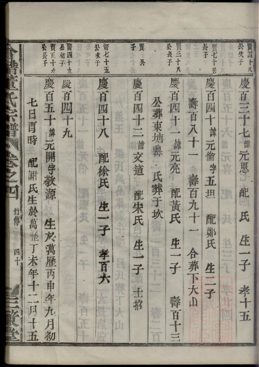 马尔泰氏族谱