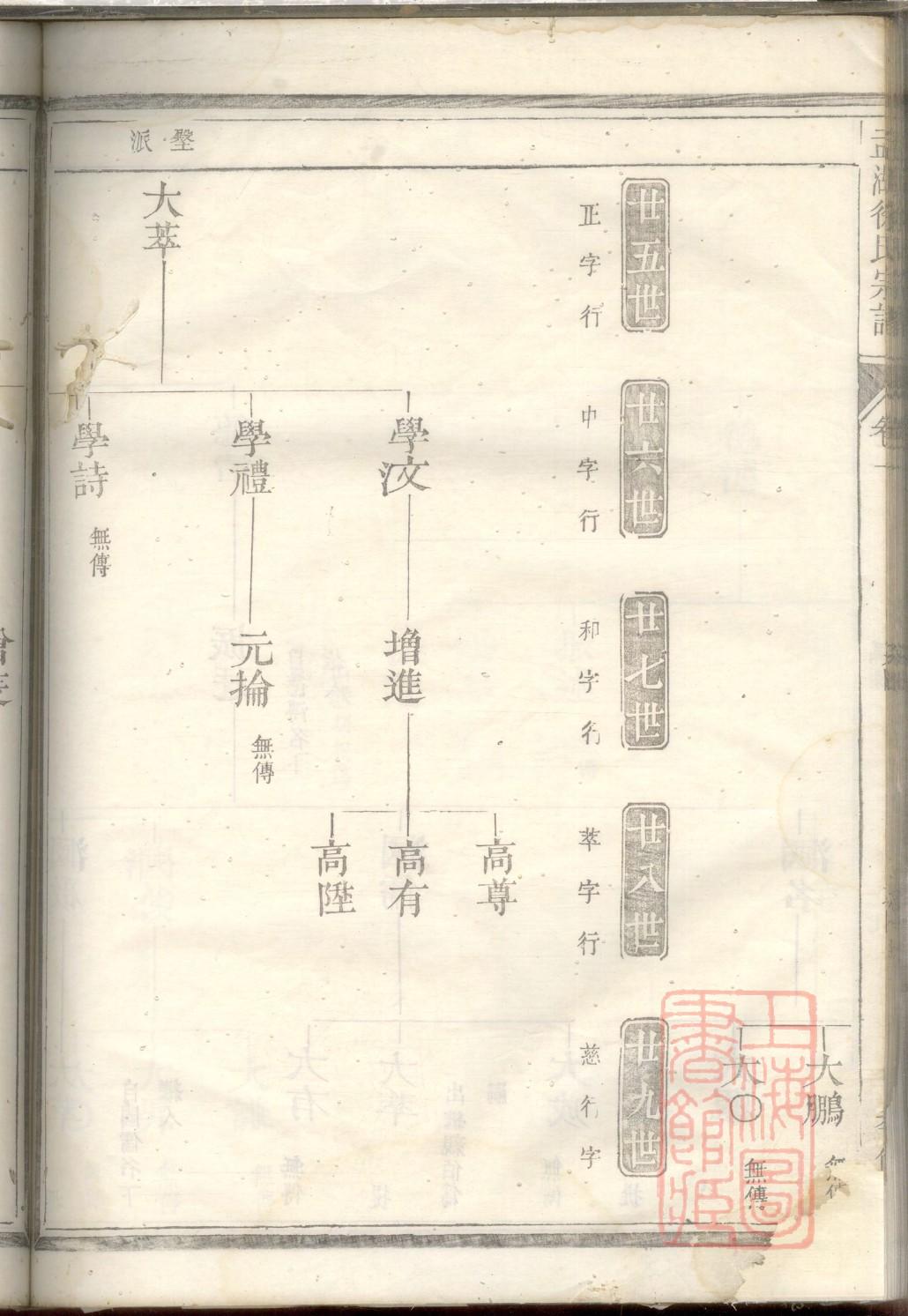 宗政姓起源来历和祖先是谁