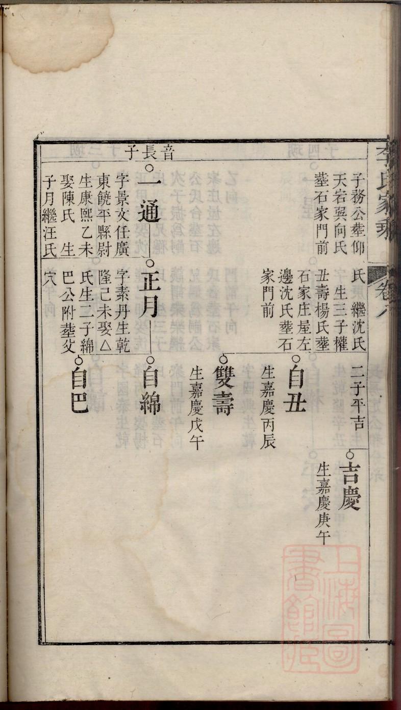 田氏家谱