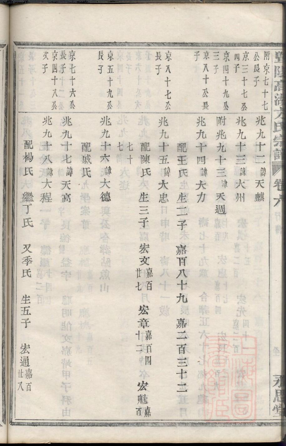 翦家家谱查询