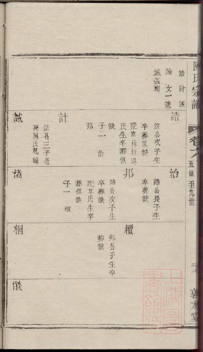 窦氏族谱字辈大全集