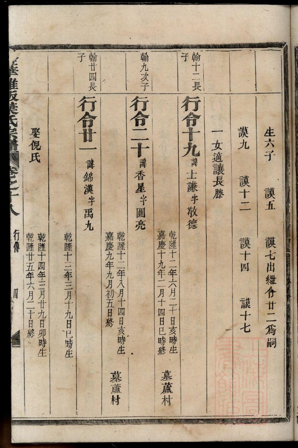 阮氏家训