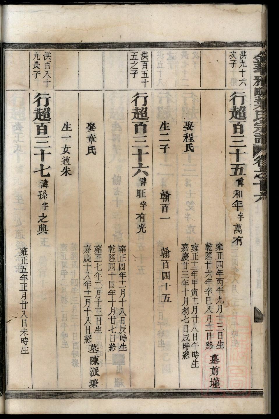 陶氏族谱购买价格