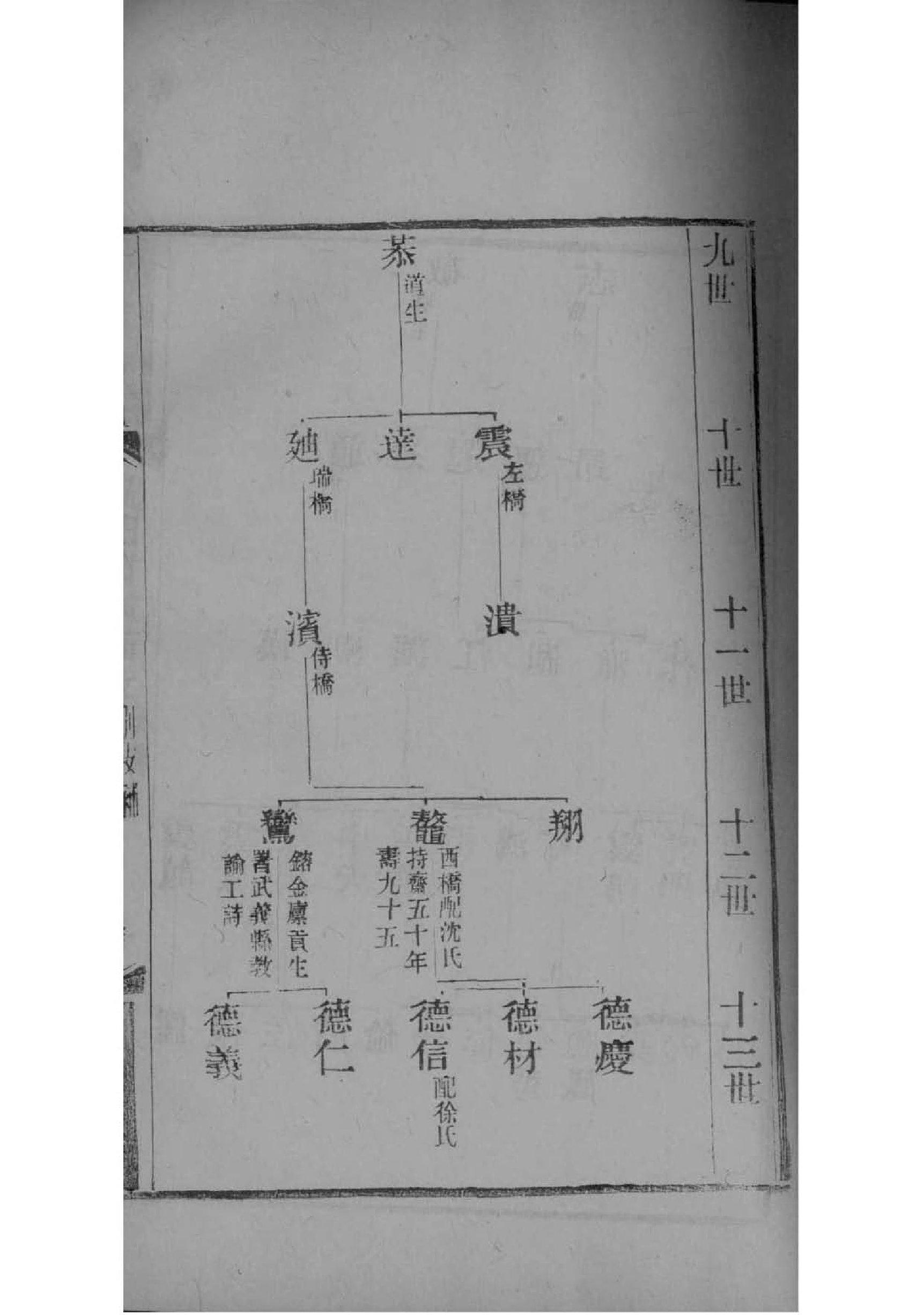 大氏族谱图片