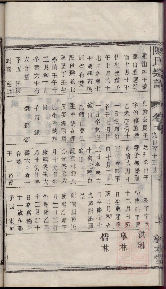 湖南易氏族谱