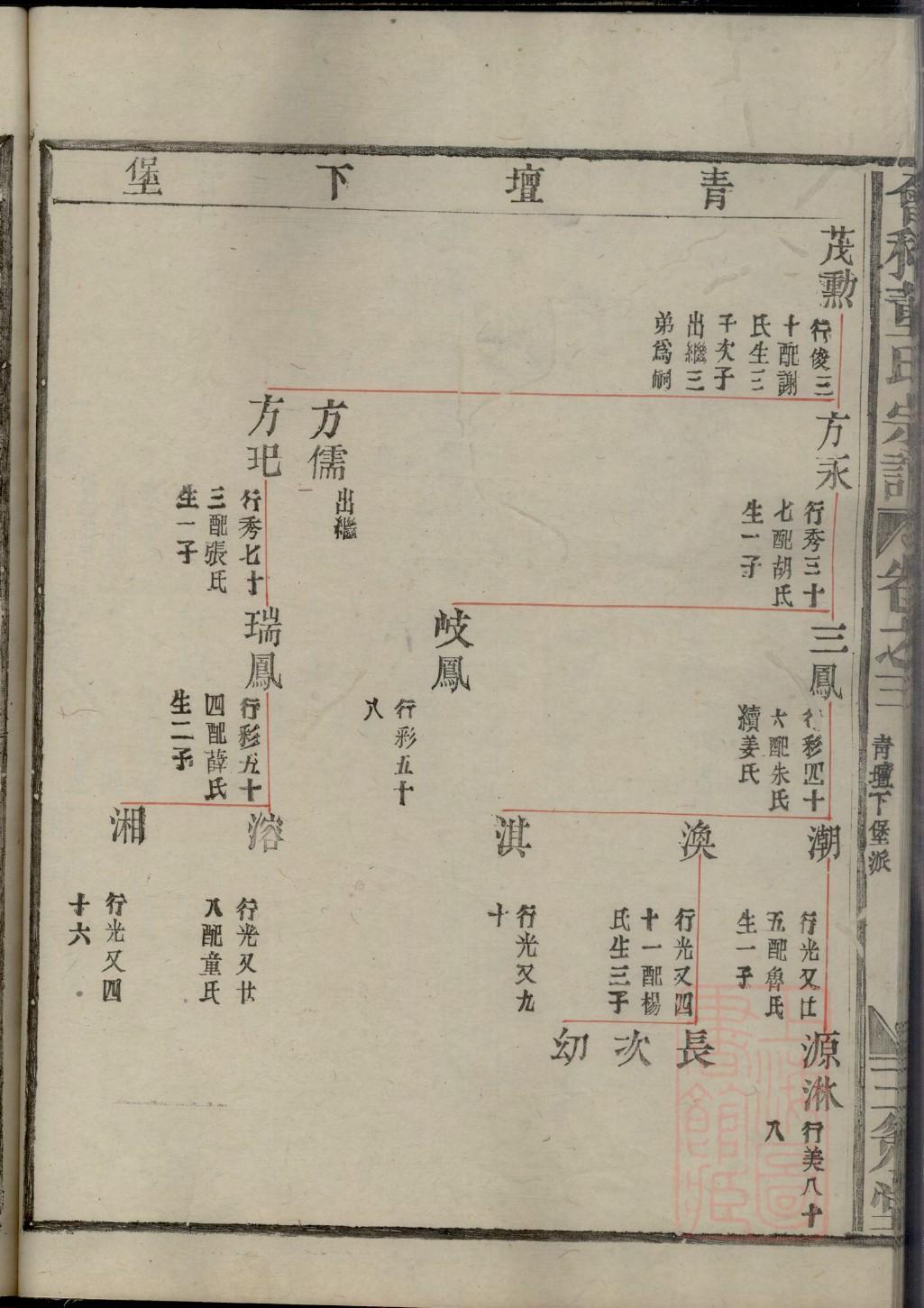 怀姓家谱辈分表