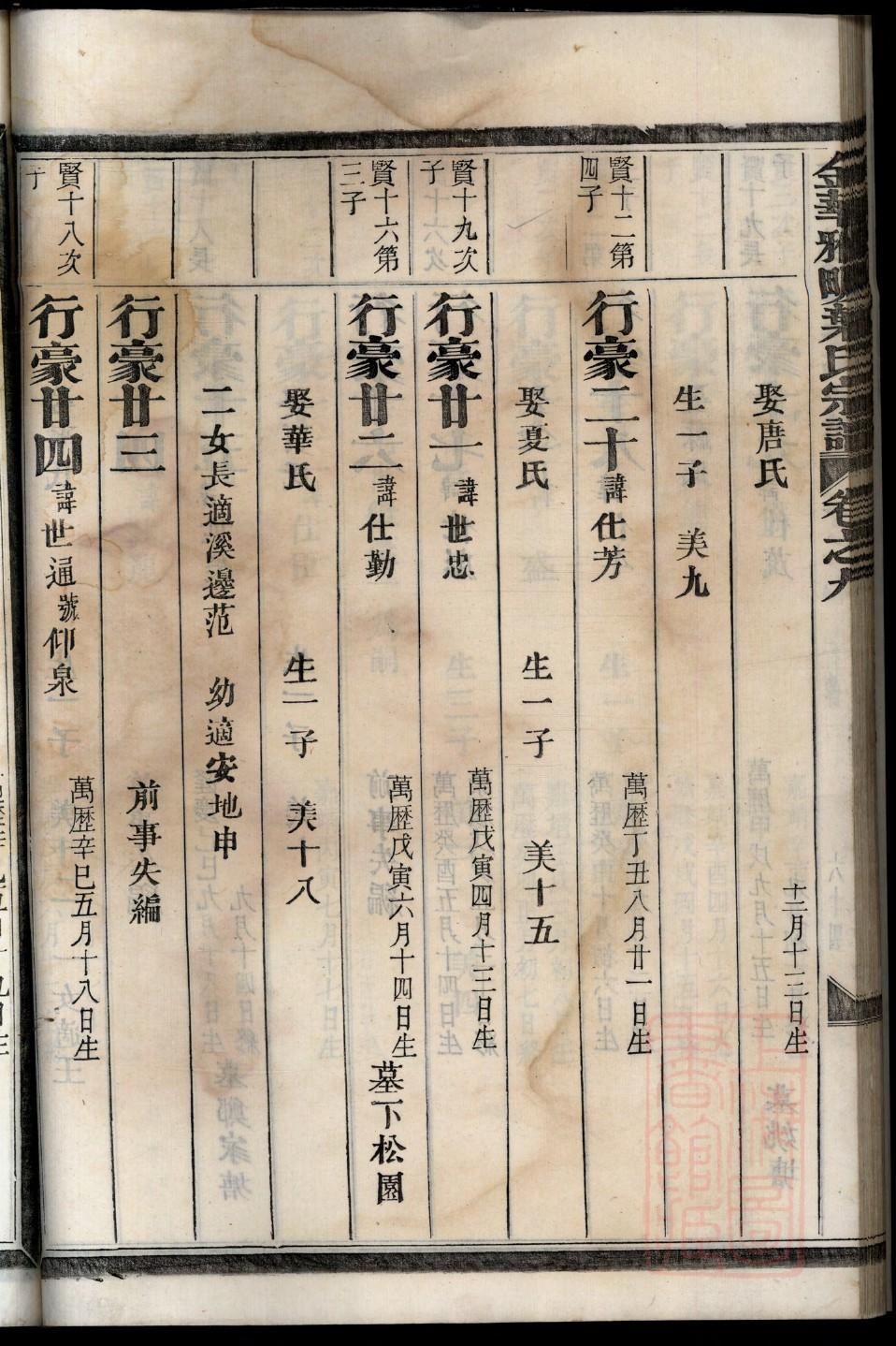 武城曾氏重修族谱