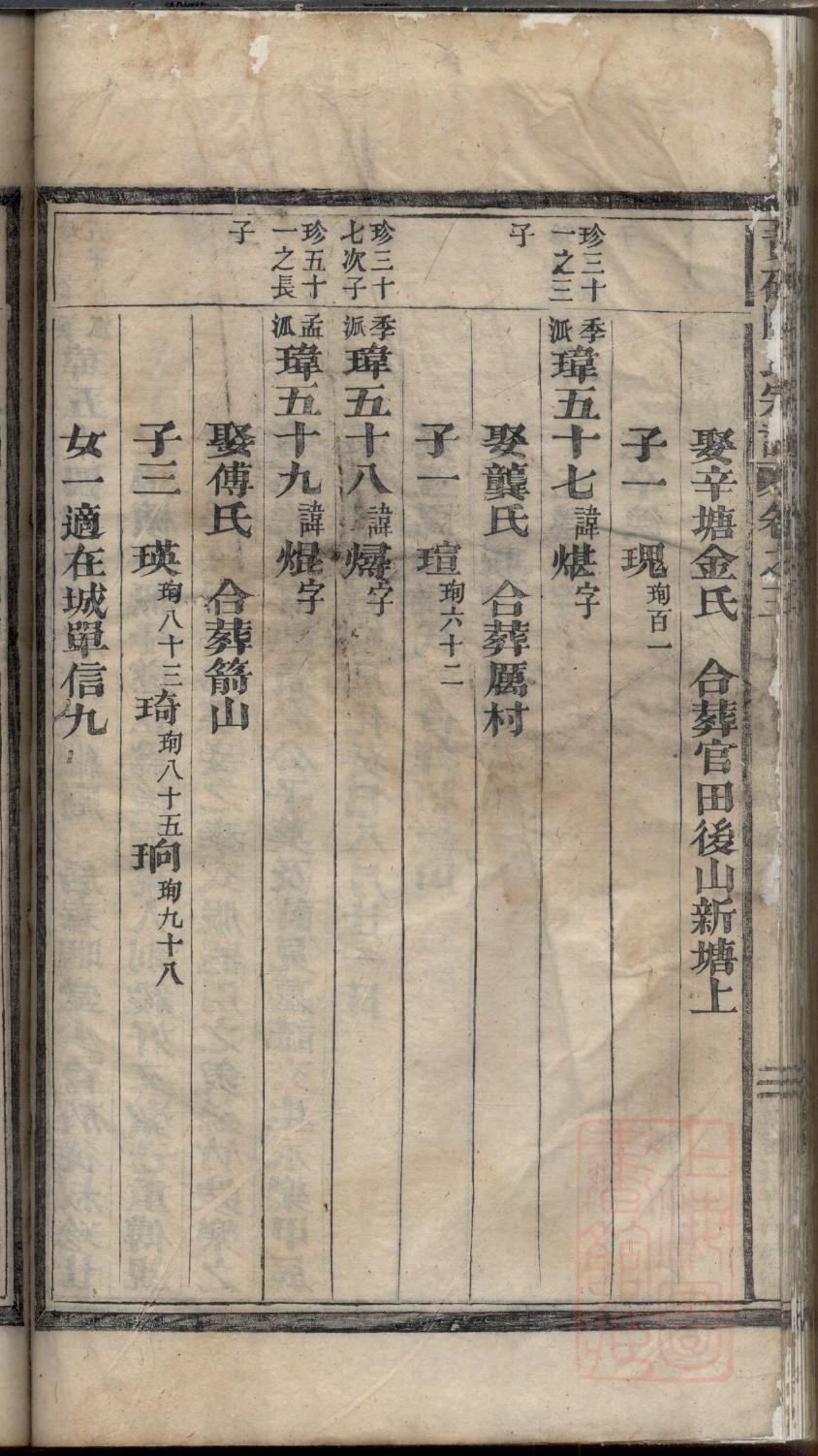居氏族谱电子版