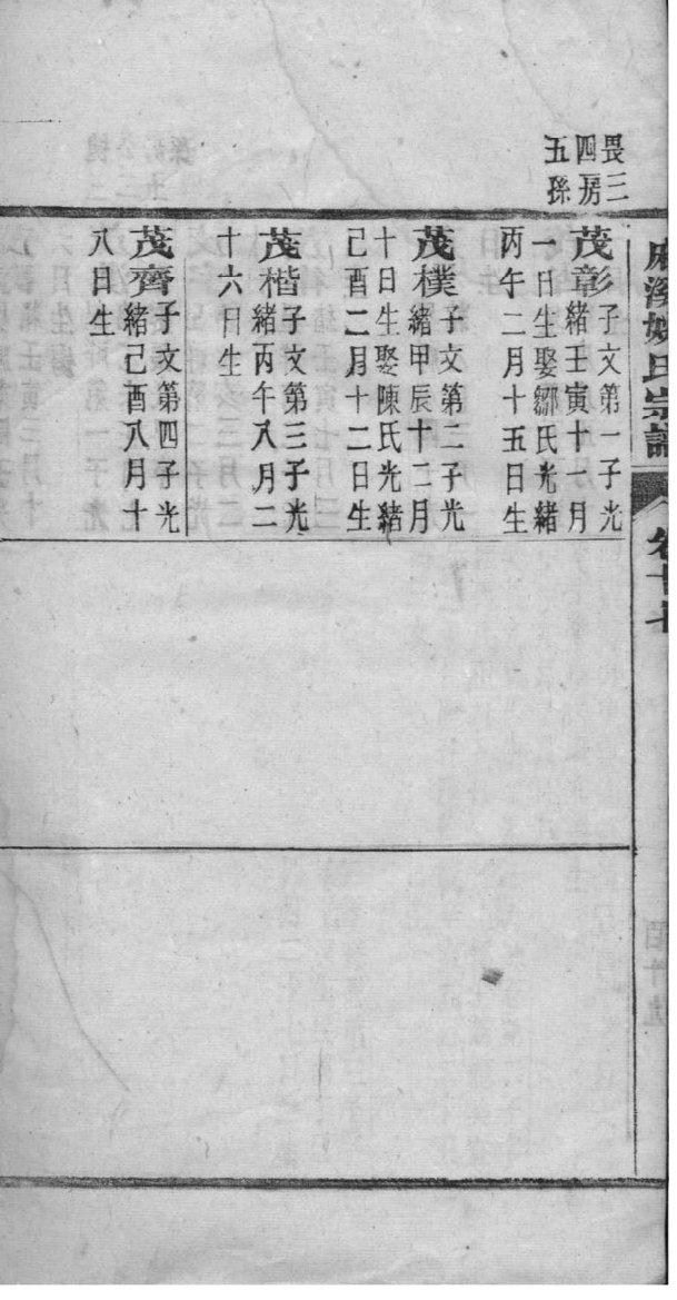 皮姓的姓氏排名