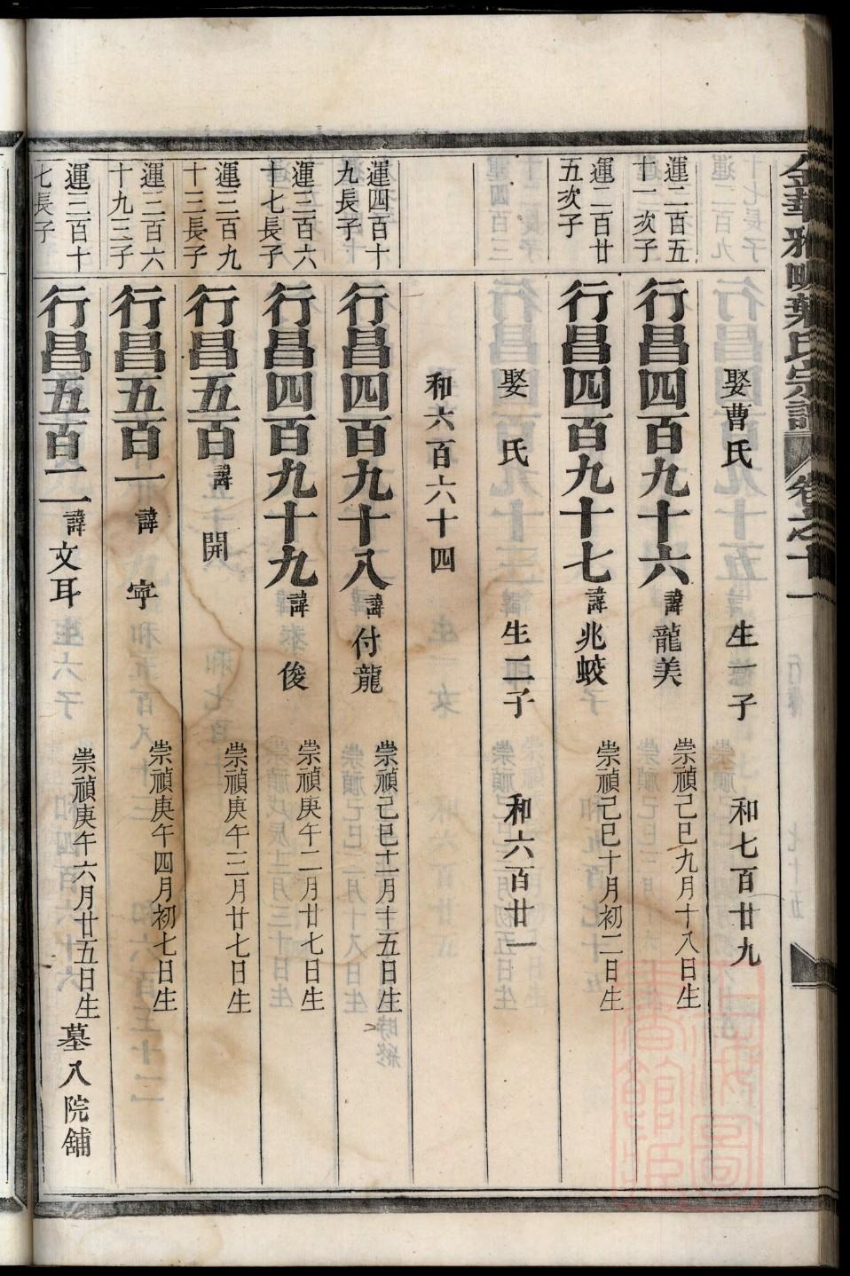濮阳氏家谱全书
