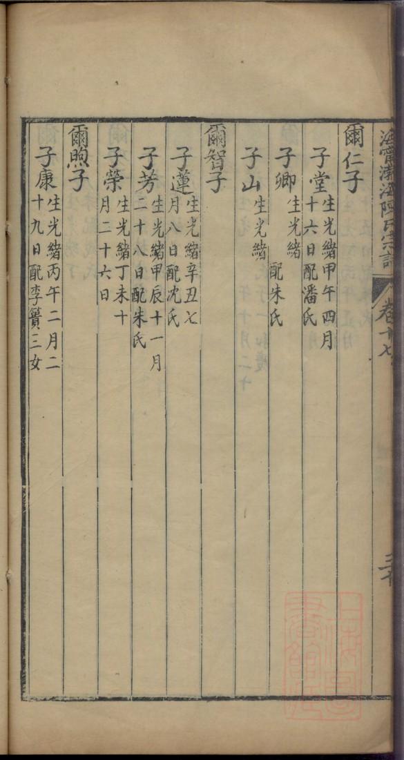 简氏族谱购买价格