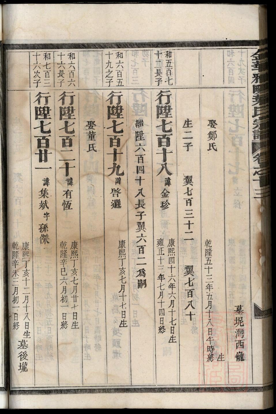 许氏族谱72个字辈大全