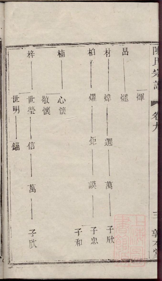 庚氏族谱的收藏价值