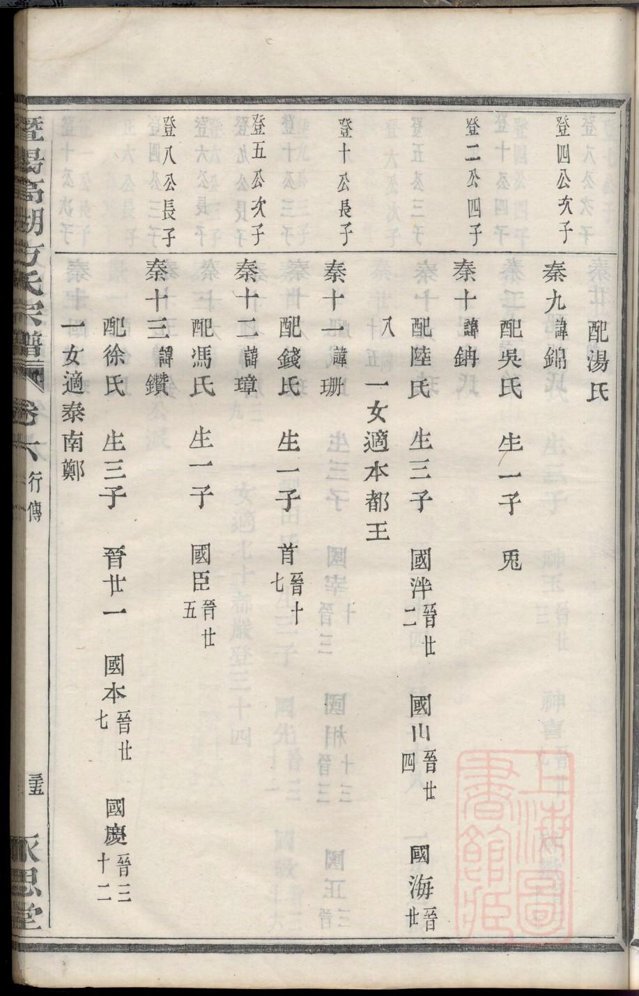 谢氏族谱字辈大全云南
