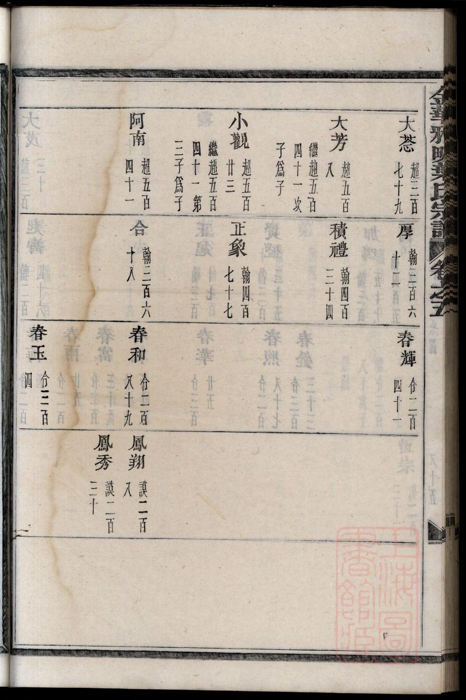 休家家谱查询