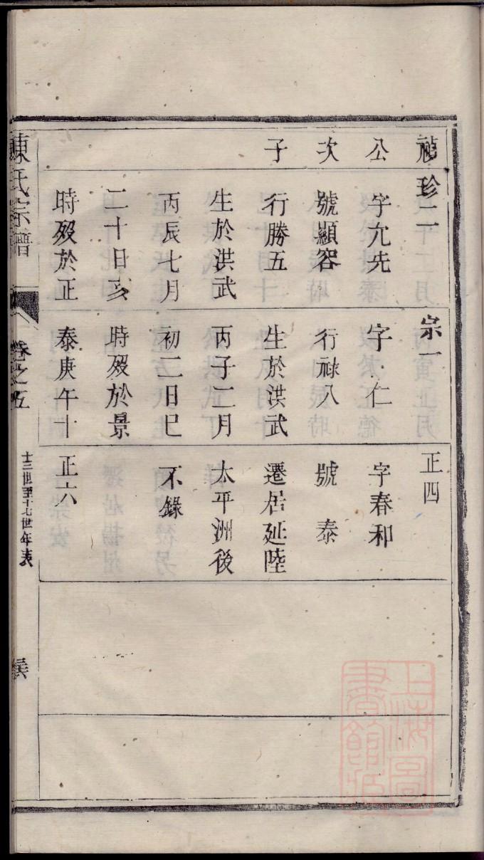 望氏族谱