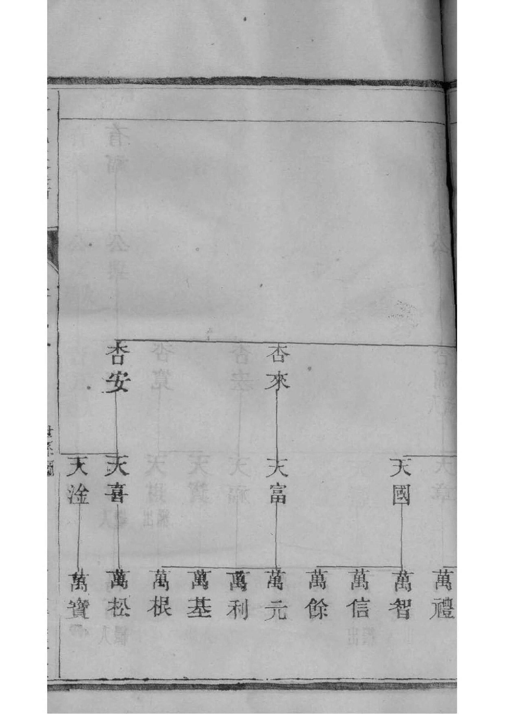 黄氏家谱字辈排序