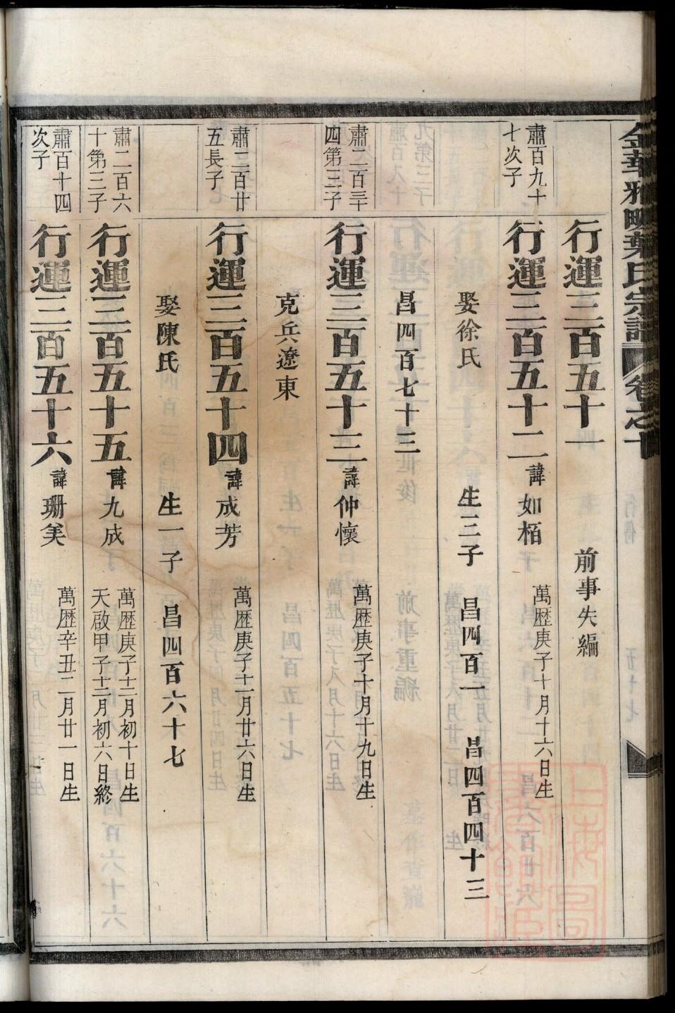 家谱轴子制作方法