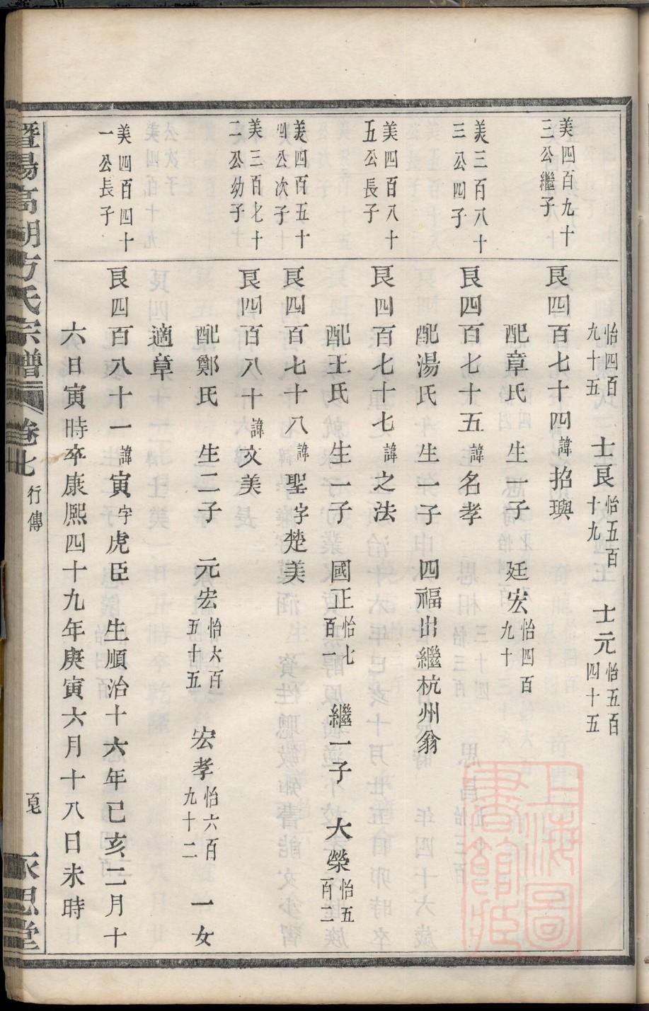徐氏族谱广西分支