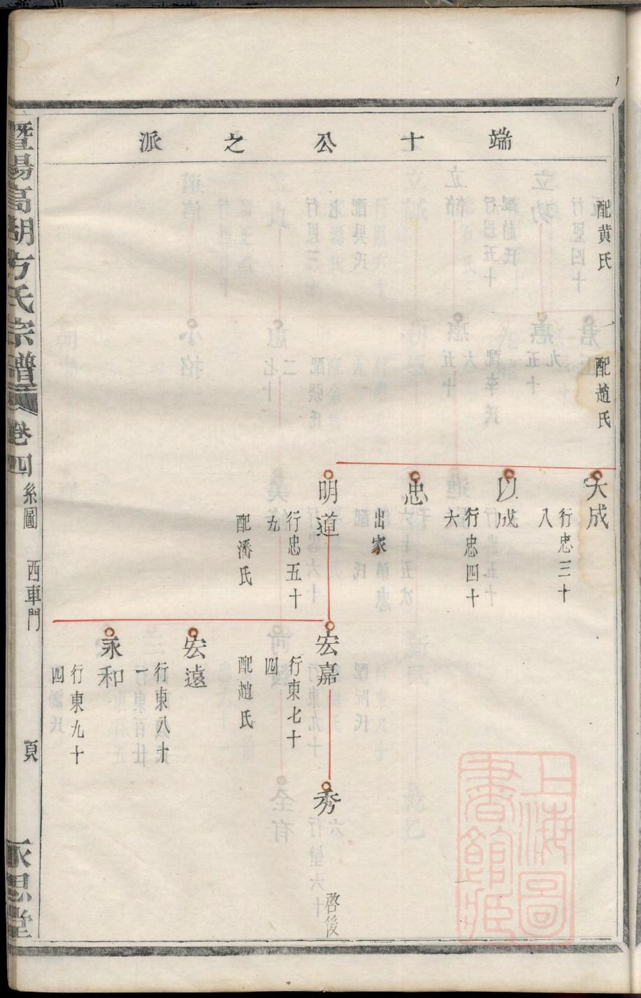 晁氏家训