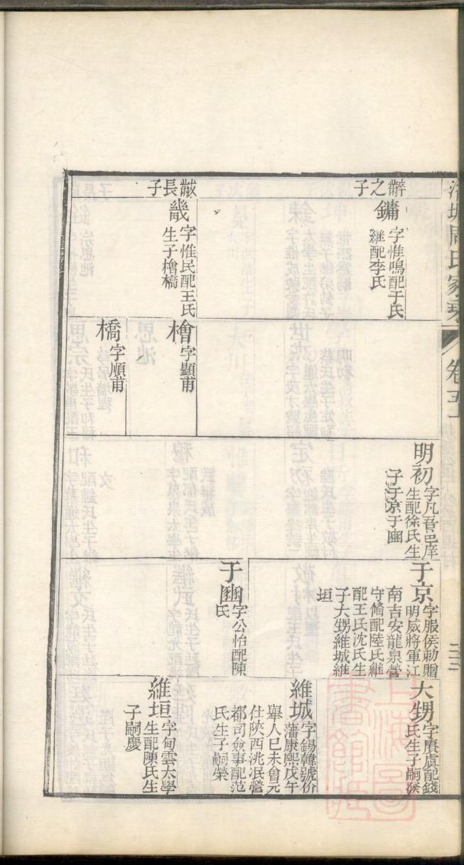 张家族谱字辈志查询